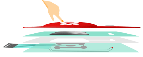 Ressort dans un interrupteur à membrane